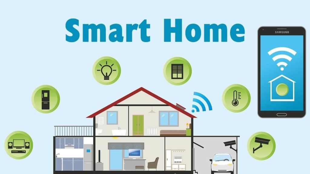 What is Smart Home Technology and Importance of Smart Home
